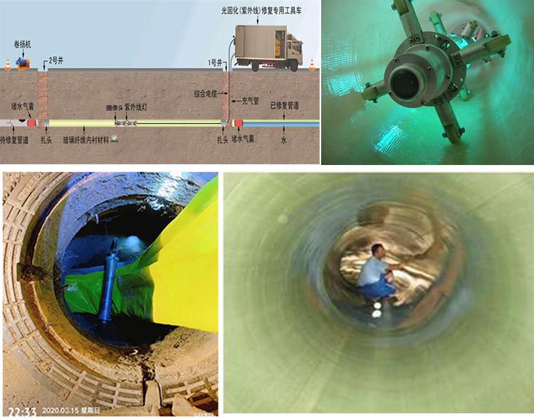 庐山UV-CIPP内衬修复