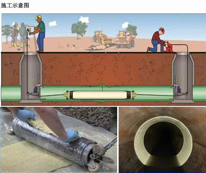 庐山管道局部点状修复